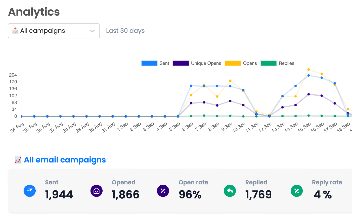 Write Perfectly AI Email Engagement Tool